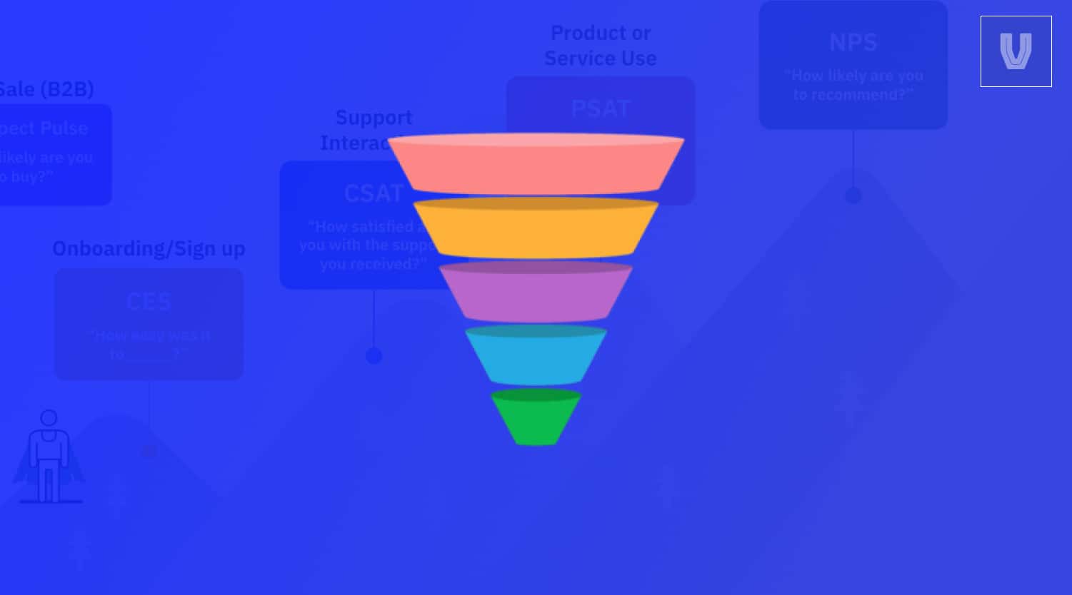 How to Build a B2B SaaS Marketing Funnel That Consistently Converts?
