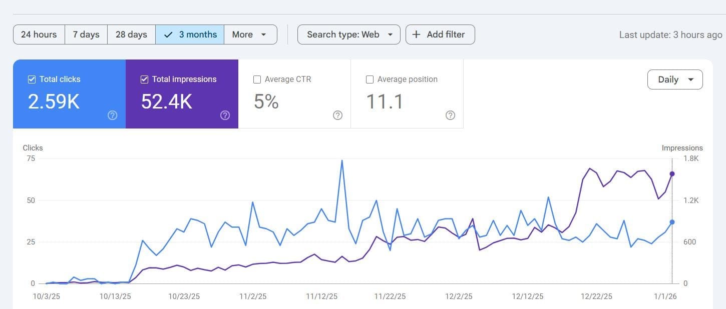 Google Search Console Dashboard