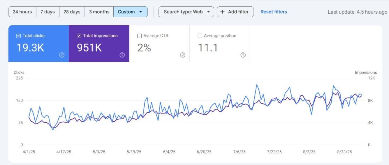 Google Search Console Dashboard